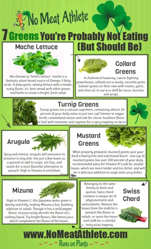 Seven greens graphic info
